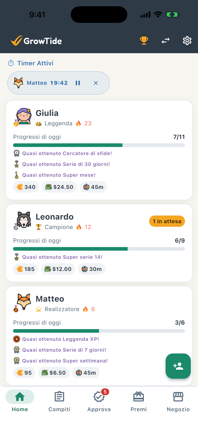 Schermata principale di GrowTide per i genitori, con l'avanzamento delle faccende di ogni figlio