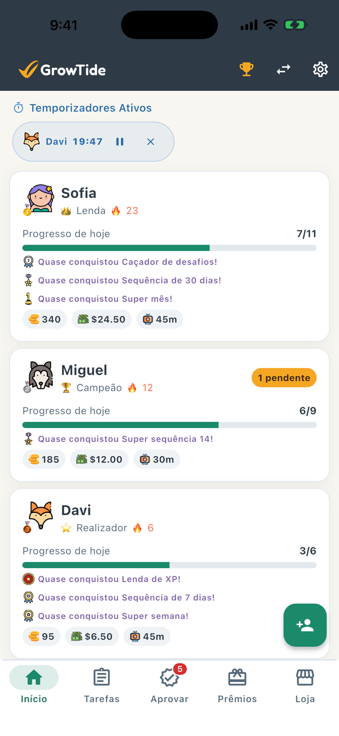Tela inicial do GrowTide para os pais, mostrando o progresso das tarefas de cada filho